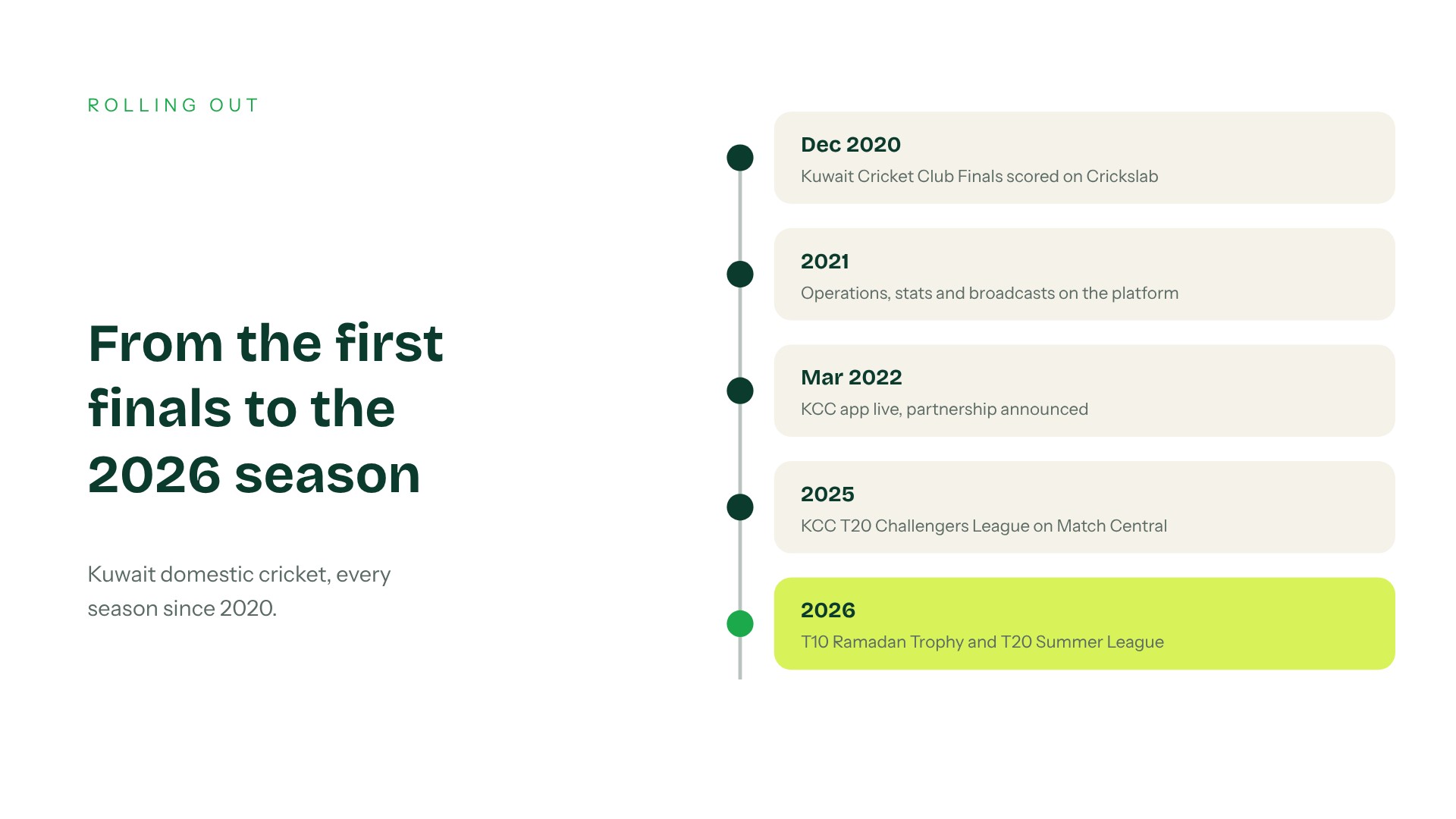 Kuwait Cricket Club on Crickslab from the December 2020 finals to the 2026 season