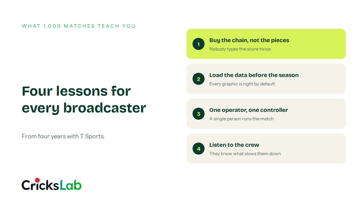 Four lessons for cricket broadcasters from four years with T Sports