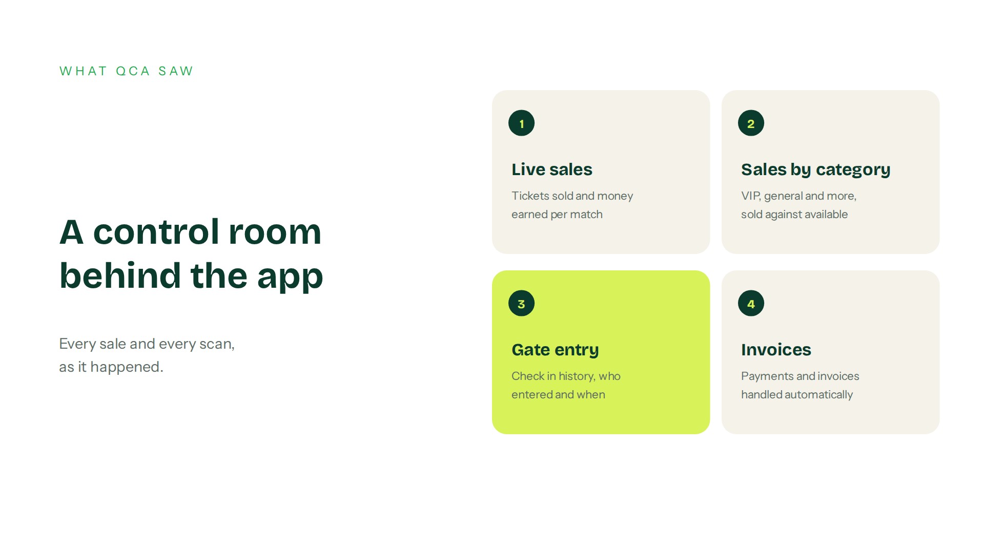 Cricket ticketing dashboard features: live sales, sales by category, gate entry and invoices