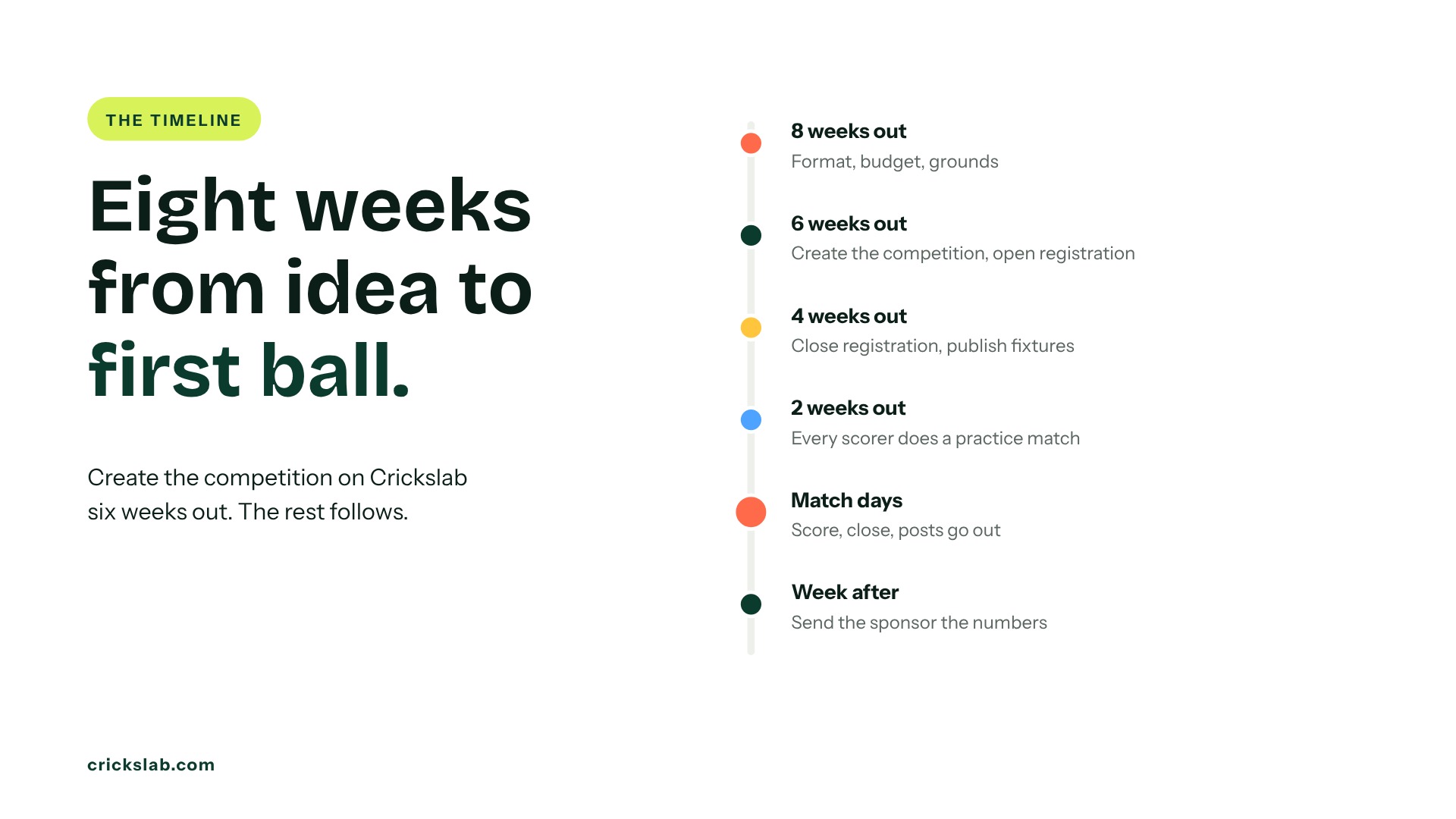 Eight week cricket tournament planning timeline on Crickslab. 