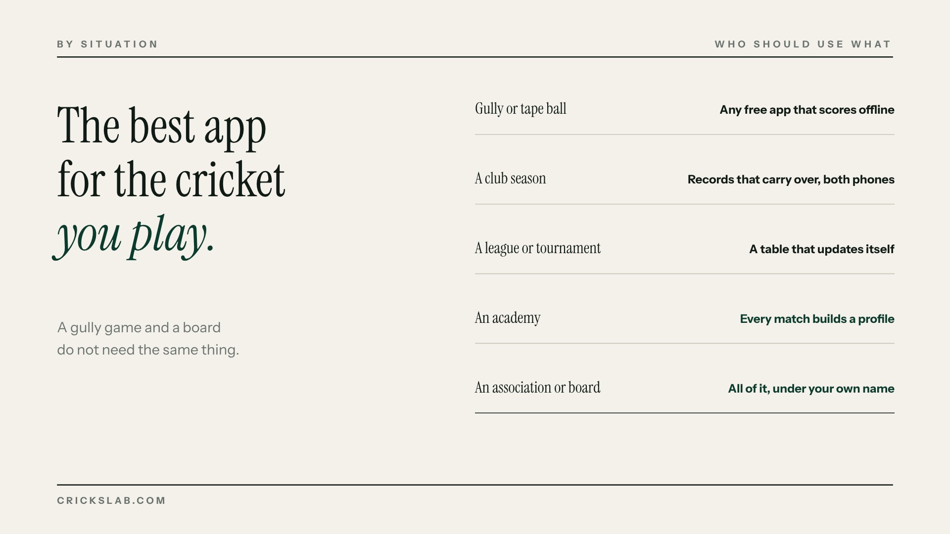 The best cricket scoring app for gully cricket, clubs, leagues, academies and boards