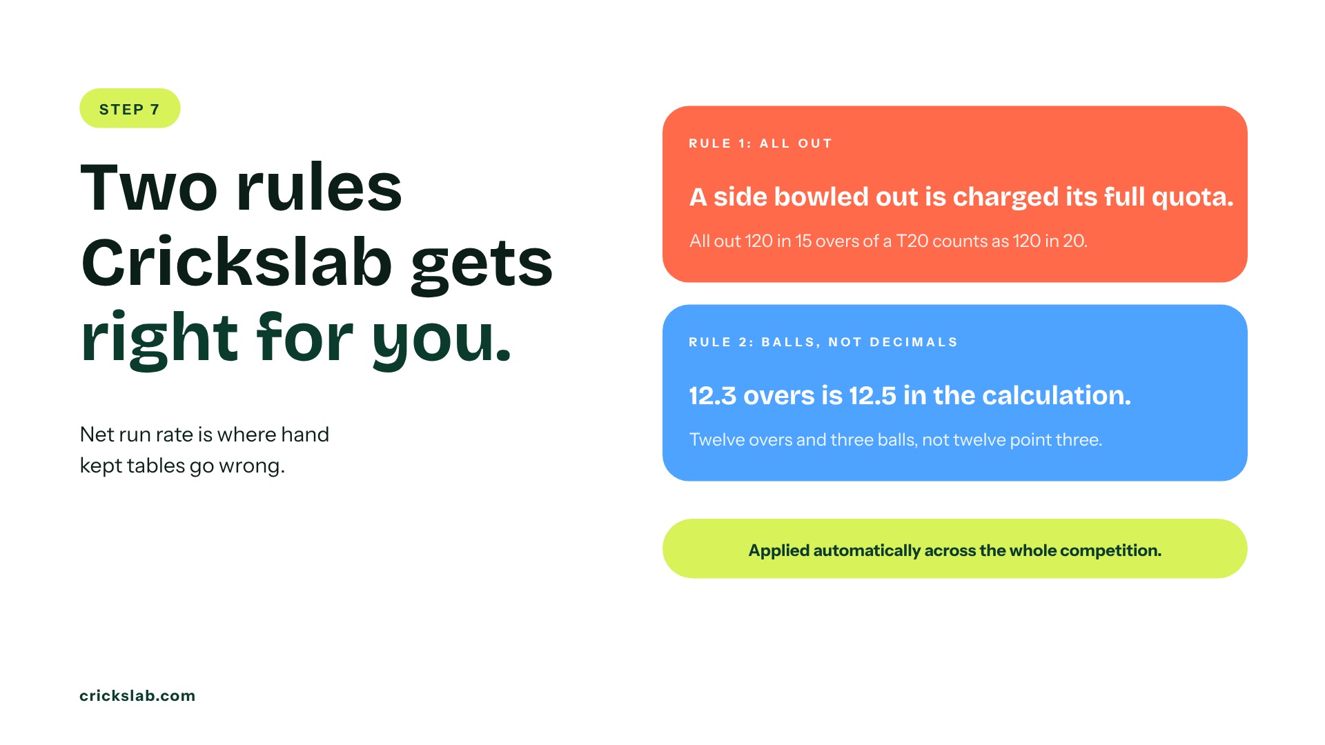 Two net run rate rules for a cricket tournament points table, applied automatically by Crickslab.