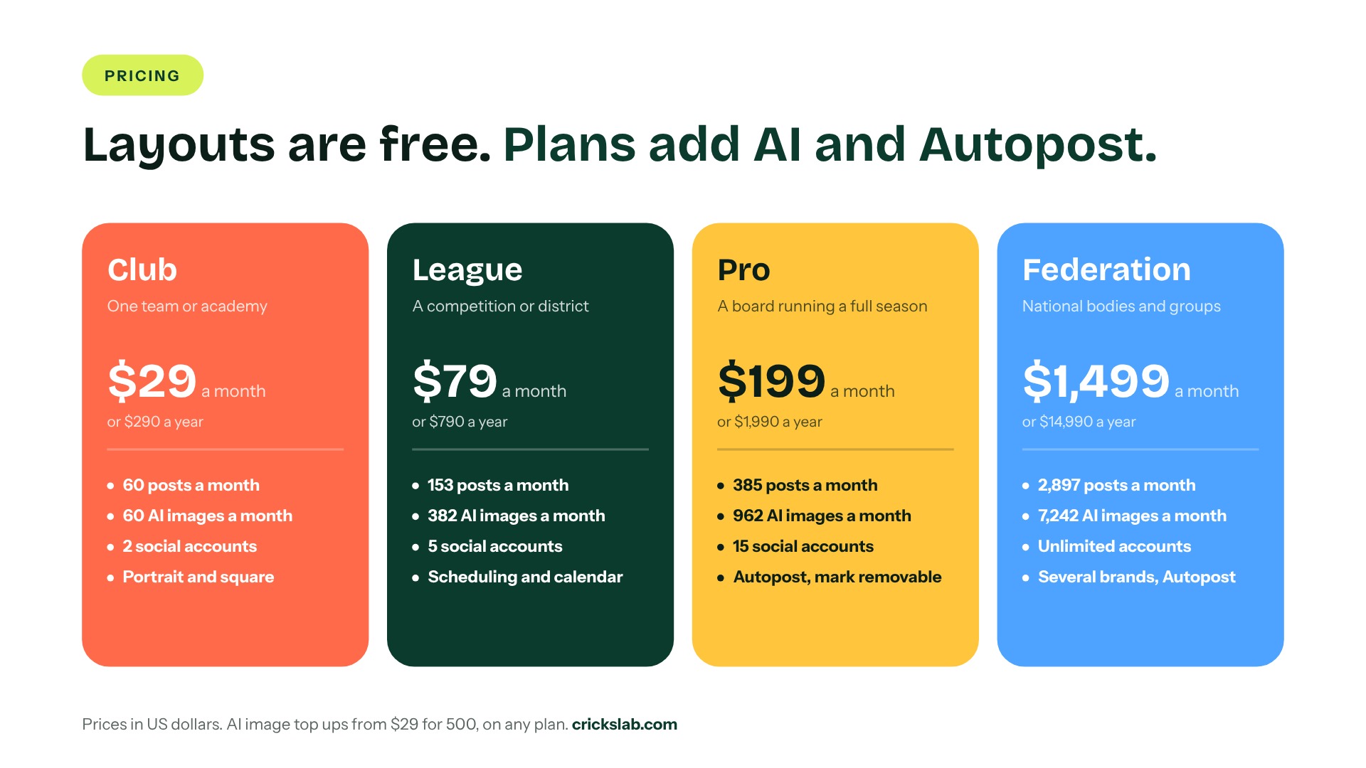 Crickslab Artwork Studio pricing: Club $29, League $79, Pro $199 and Federation $1,499 a month, with layouts free on every plan.
