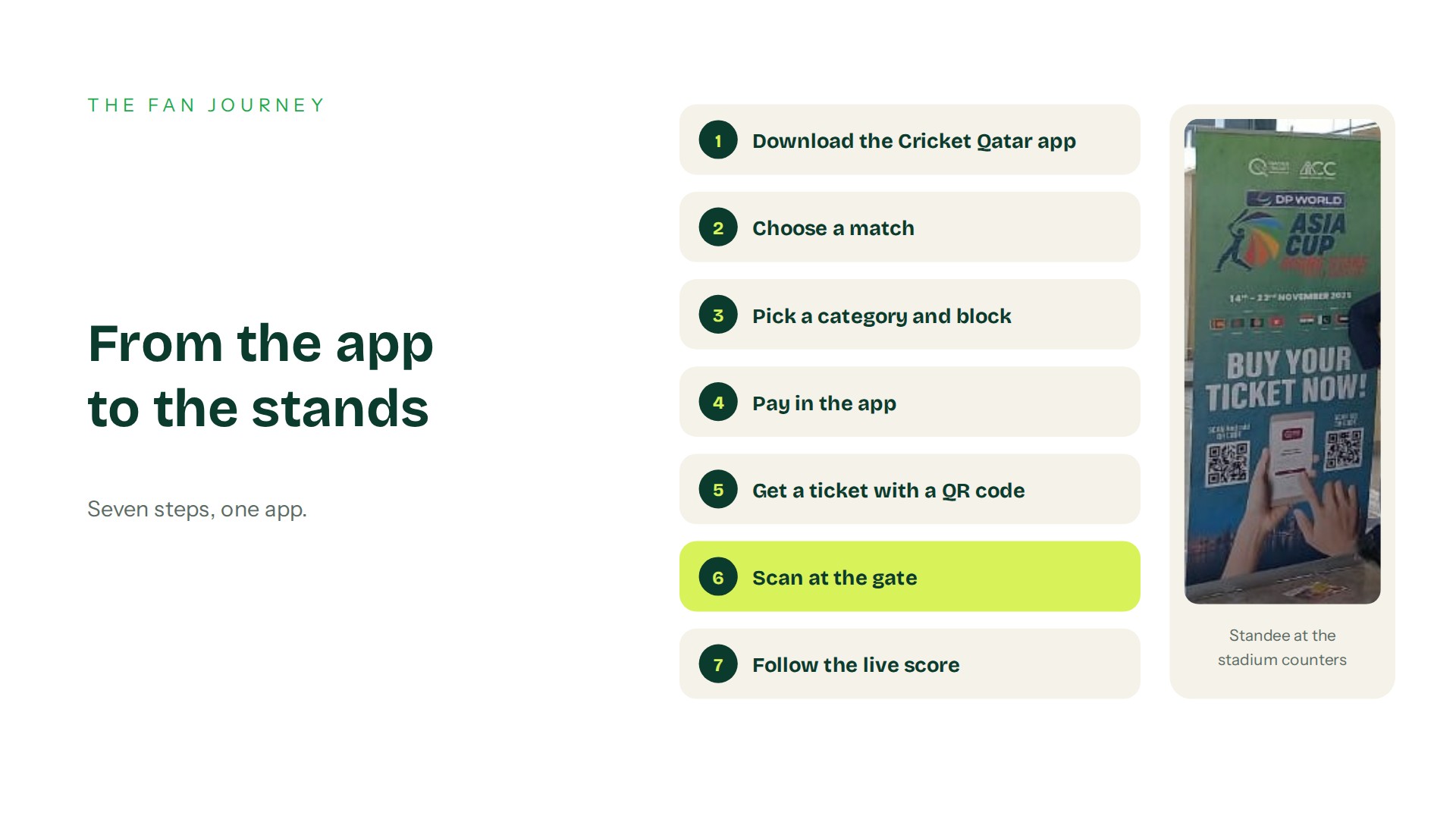 Seven steps to book a cricket match ticket in the Cricket Qatar app, next to a stadium standee