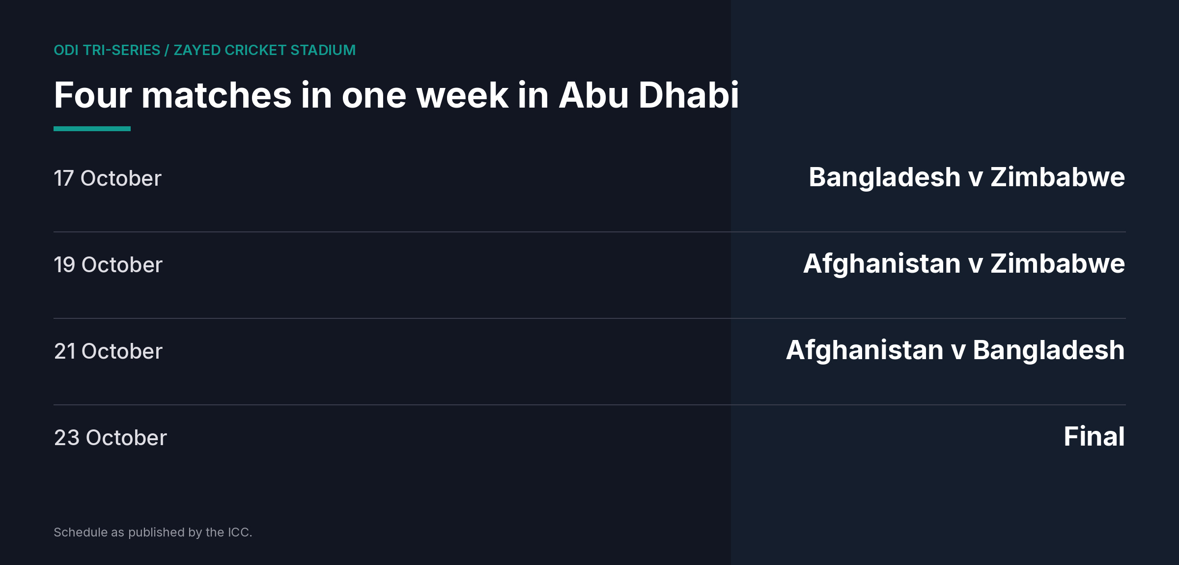 Data graphic listing the Abu Dhabi ODI tri-series fixtures between Bangladesh Afghanistan and Zimbabwe in October 2026