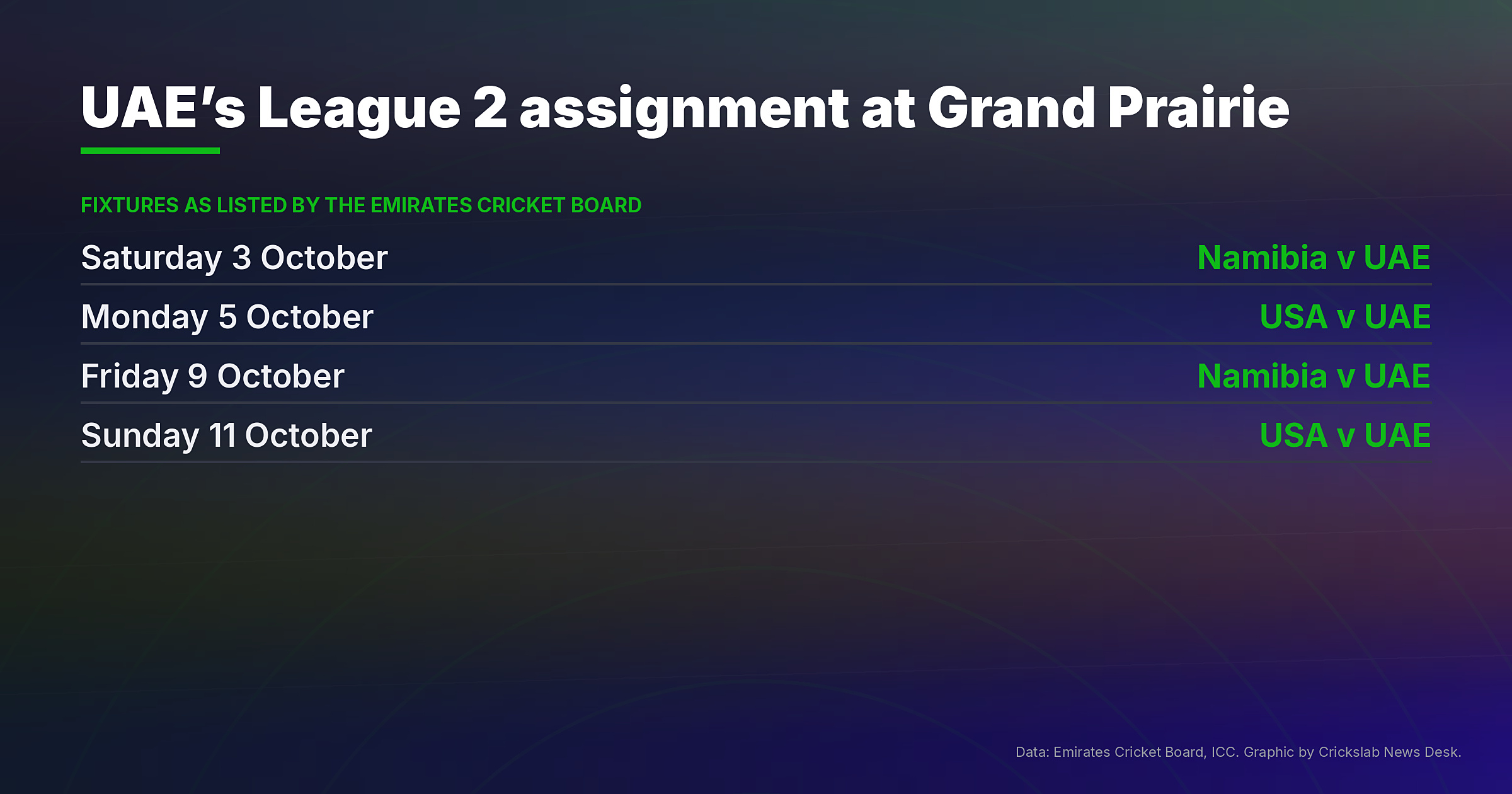 Fixture table listing the four UAE Cricket World Cup League 2 matches at Grand Prairie