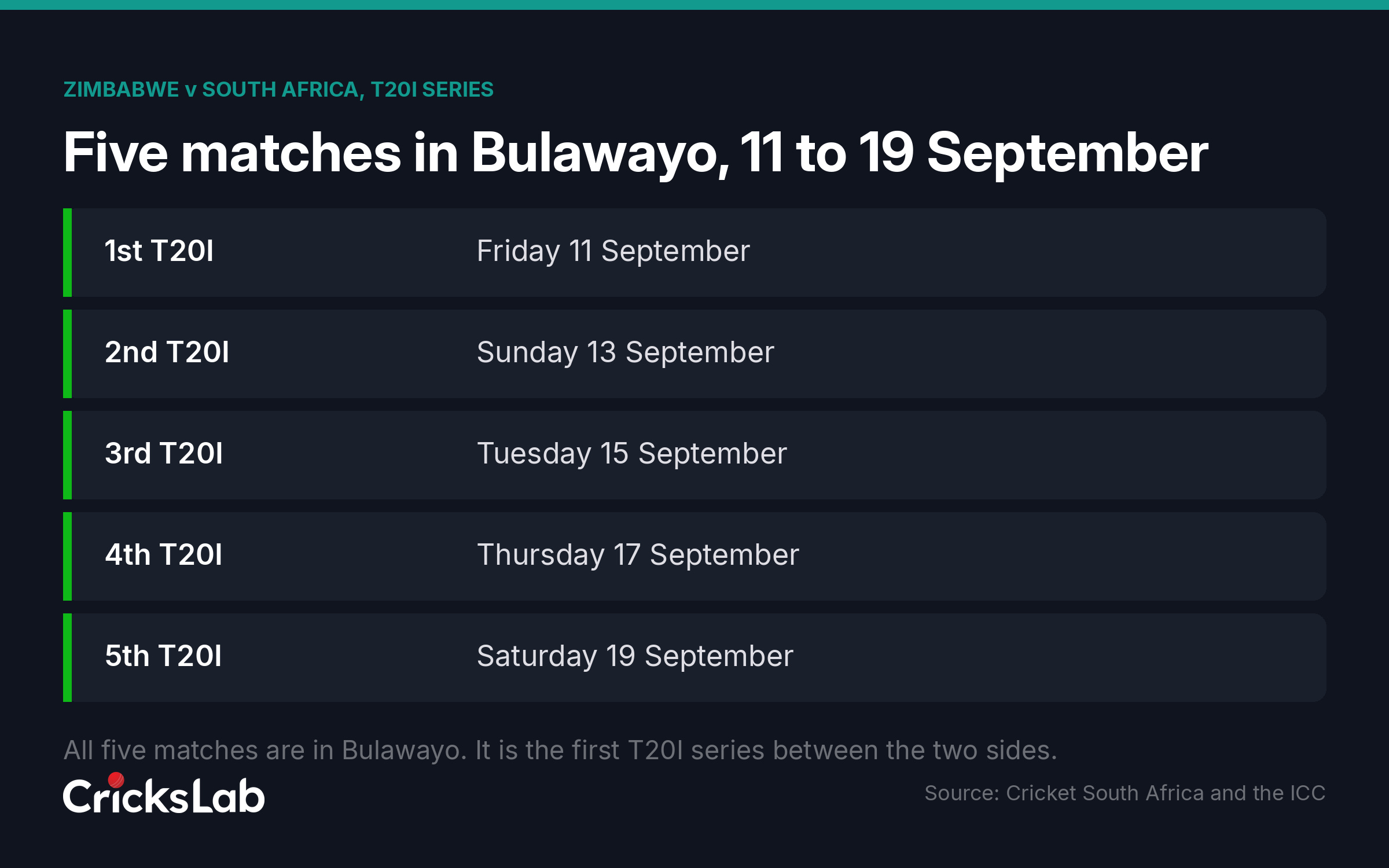 Card listing the five Zimbabwe versus South Africa women's T20I fixture dates in Bulawayo in September 2026