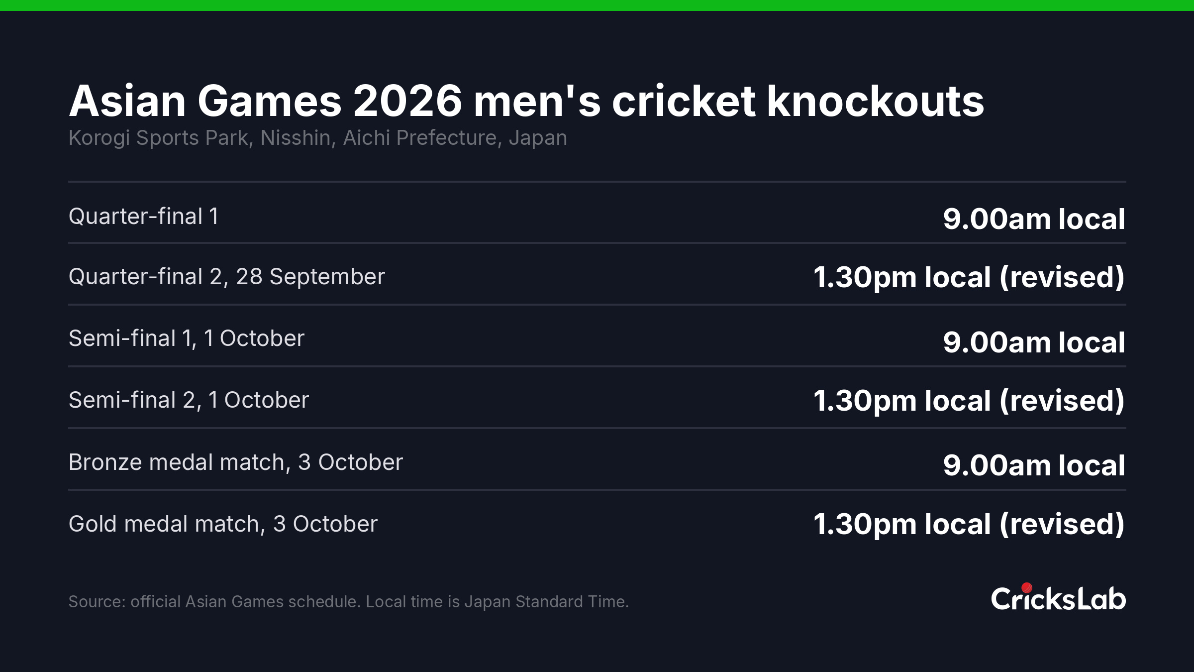 Schedule graphic listing revised and unchanged knockout start times for Asian Games 2026 men's cricket