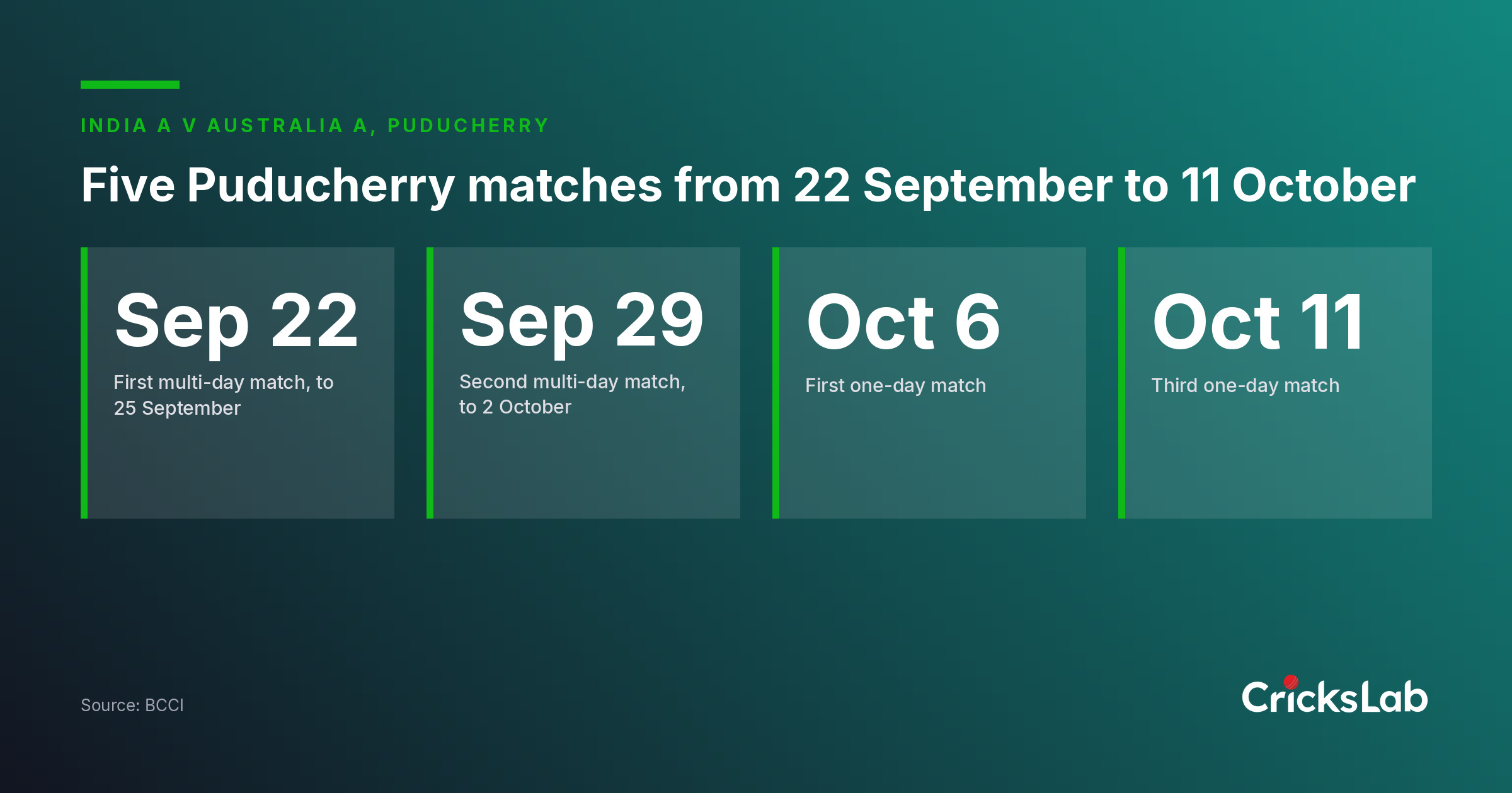 Chart showing the five India A versus Australia A fixture dates in Puducherry between September and October 2026