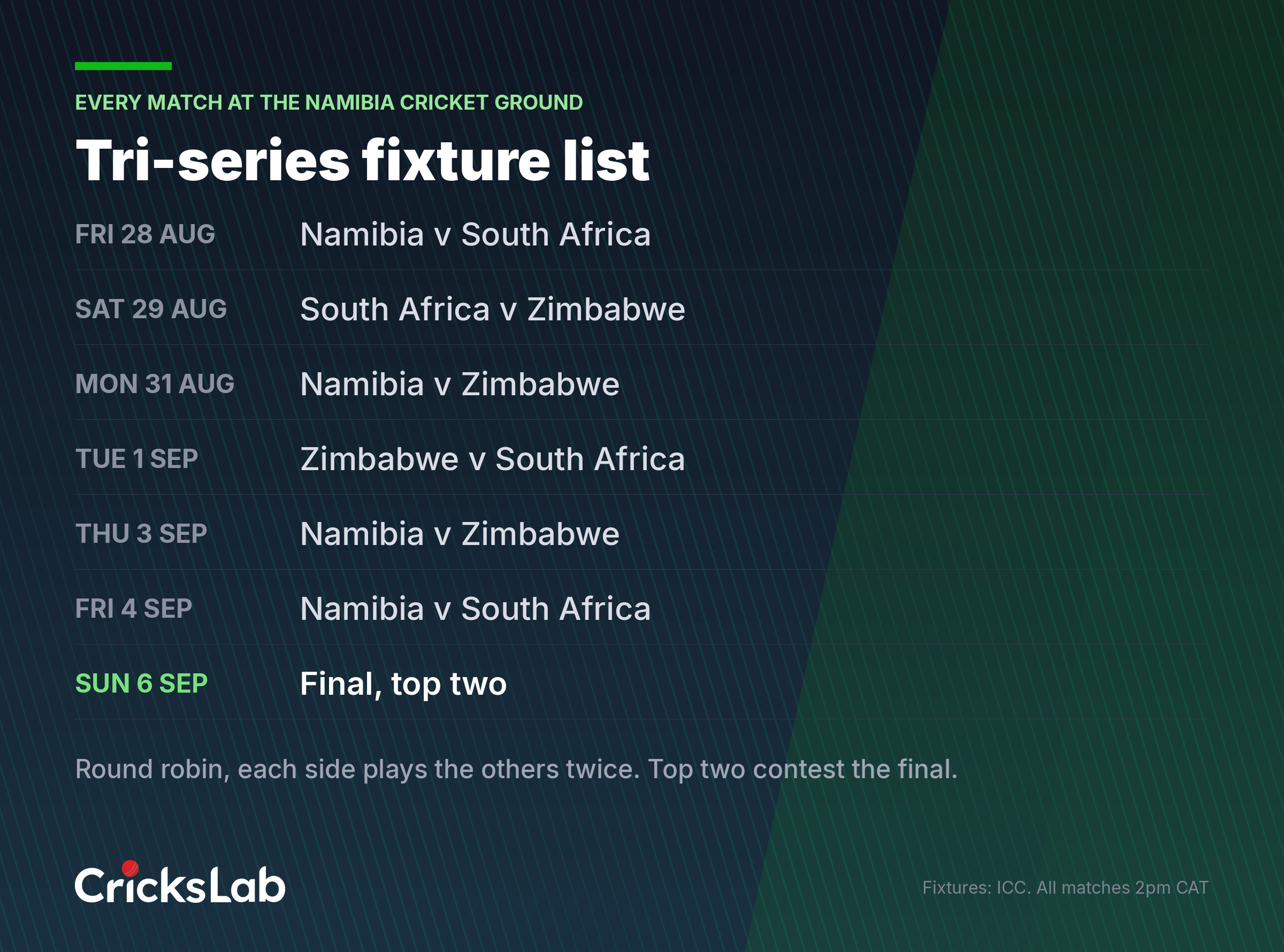 Crickslab fixture graphic listing all seven tri-series matches in Windhoek