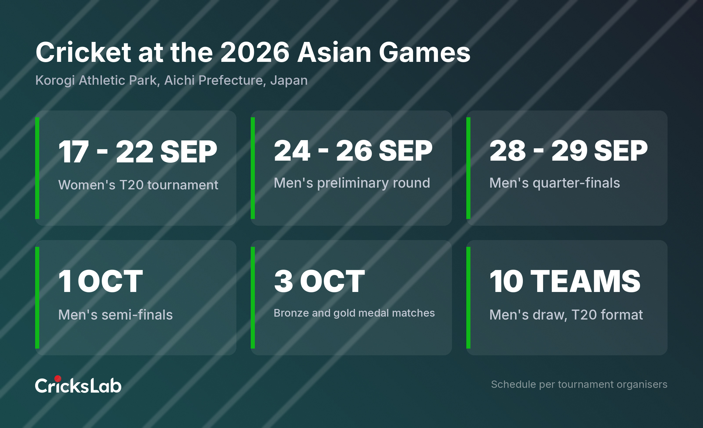 Panel graphic listing the Asian Games 2026 cricket dates and venue