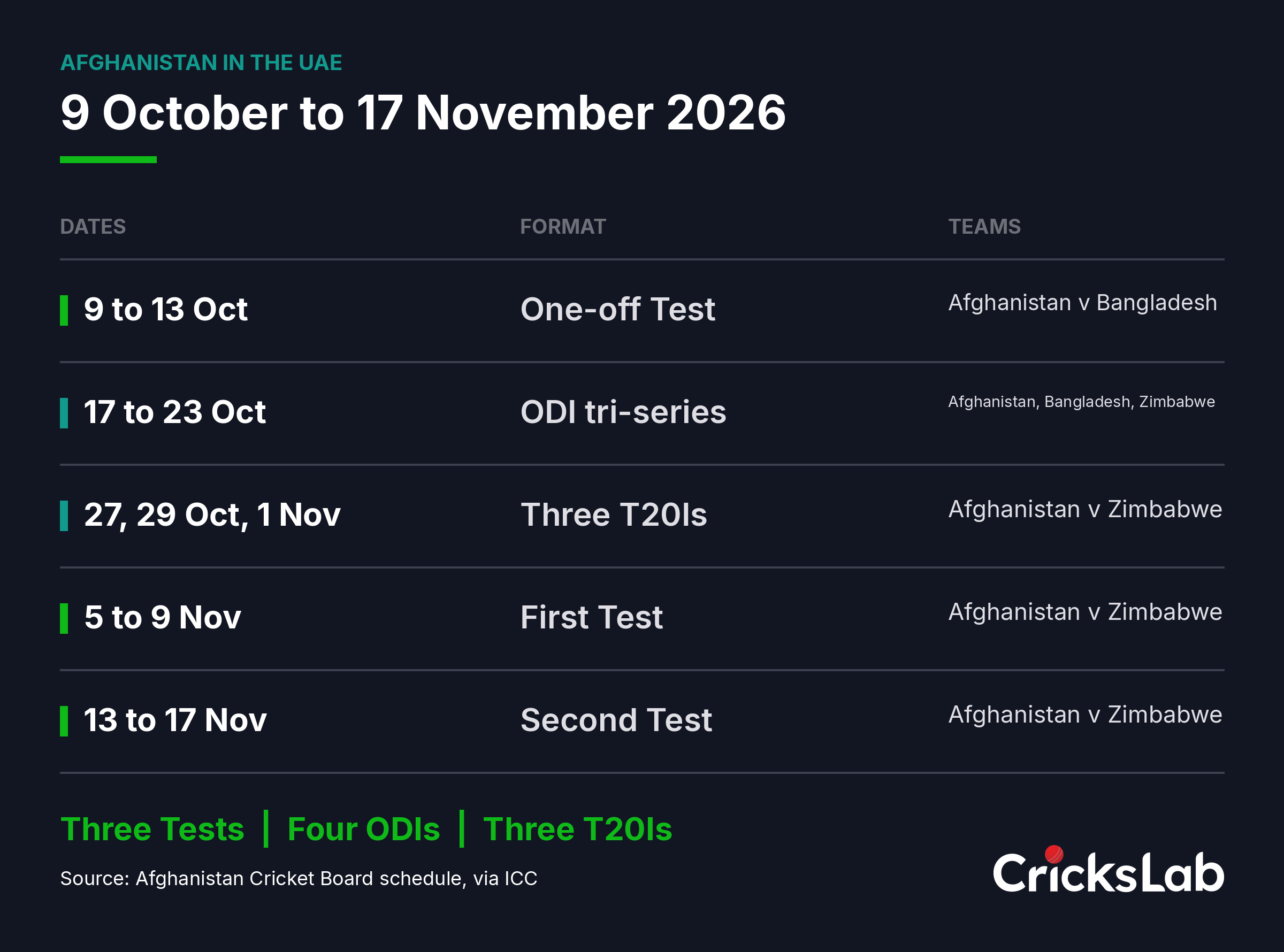 Schedule graphic listing Afghanistan's Test, ODI and T20I fixtures against Bangladesh and Zimbabwe in the UAE