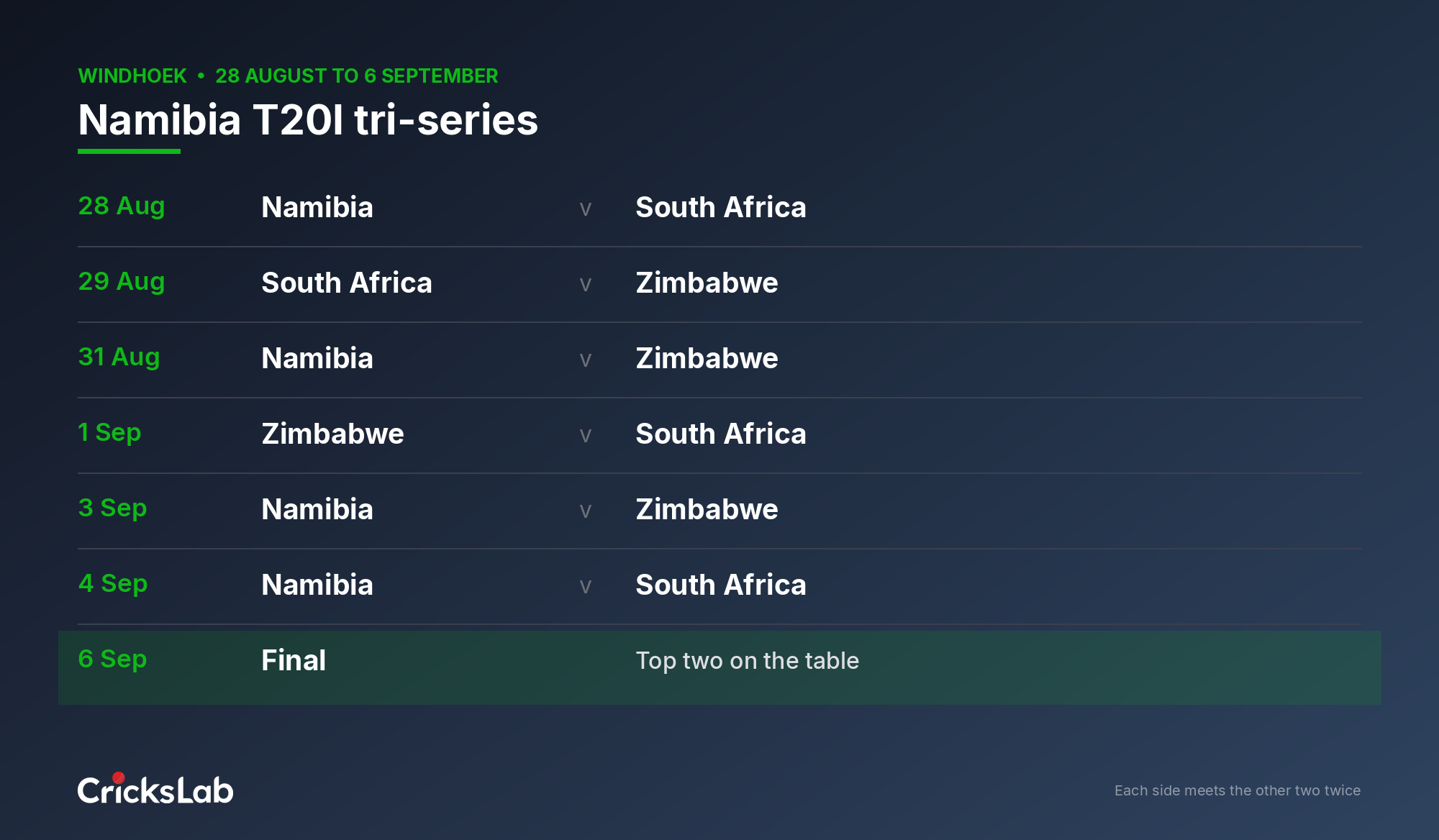 Fixture grid for the Namibia T20I tri-series showing seven matches between Namibia, South Africa and Zimbabwe in Windhoek
