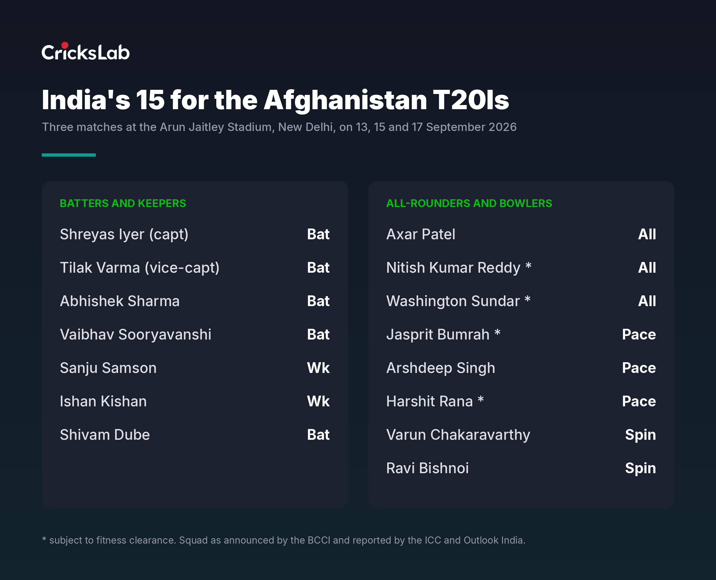 Graphic listing India's fifteen player squad for the Afghanistan T20I series